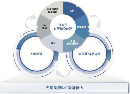全球視覺(jué)AI芯片巨頭沖刺港交所 238億身價(jià)背后的軟件開(kāi)發(fā)戰(zhàn)略