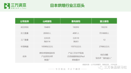 誰動了短保的奶酪？——中國短保烘焙行業萬字研究報告