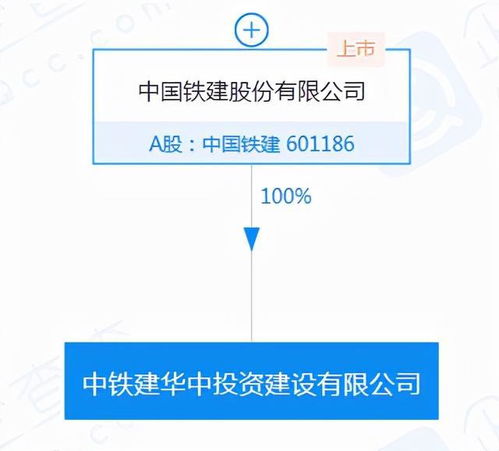 中國鐵建巨資布局投資新賽道，注冊資本30億新公司揚(yáng)帆起航